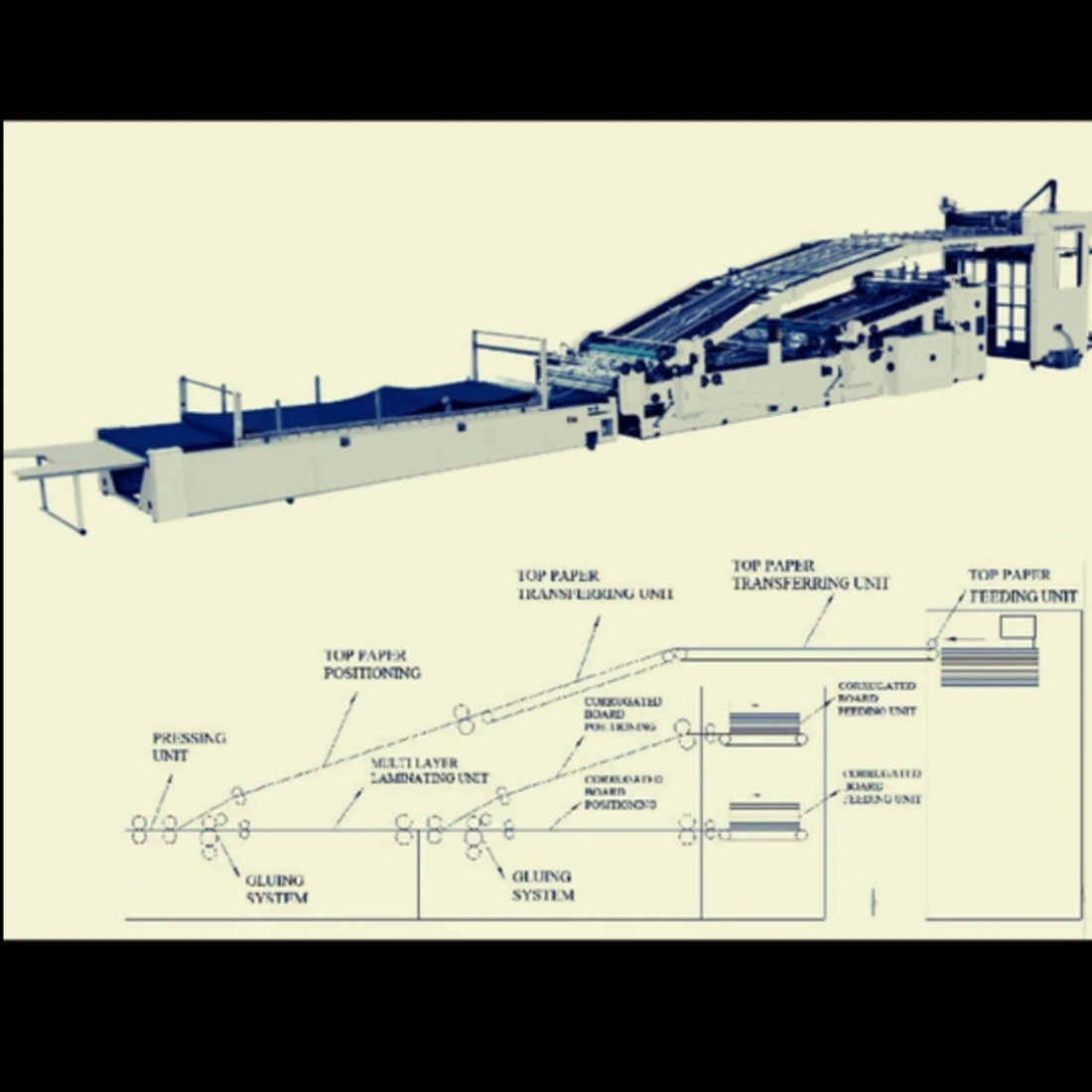 Fully Automatic Flute Laminator 5 Ply